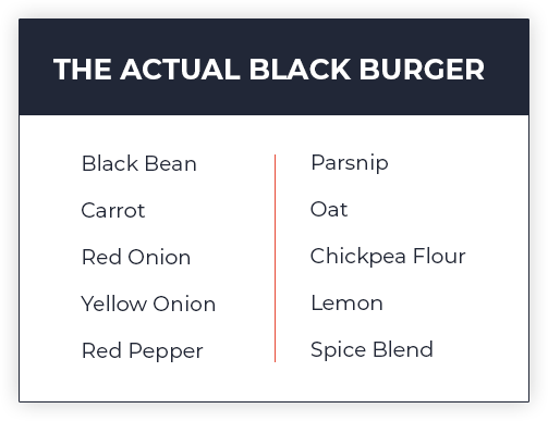 Black Bean Veggie Burger- 8 Burgers Total