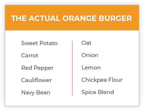 Sweet Potato Veggie Burger- 8 Burgers Total
